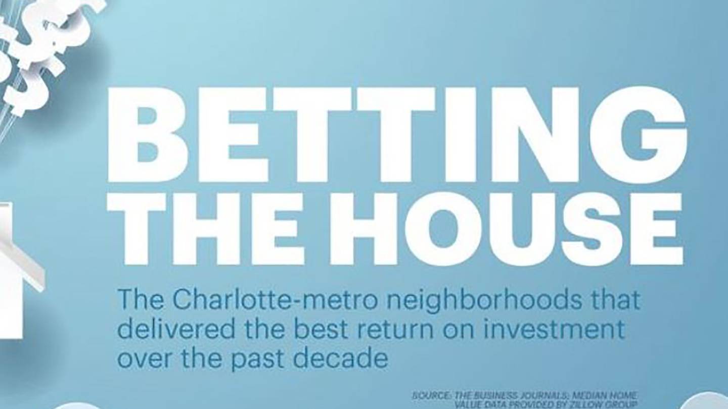Ranking The Charlotte Area Zip Codes That Deliver The Best Returns On Investment Wsoc Tv