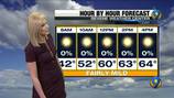 FORECAST: Nice and sunny before cold front moves in for rest of week 