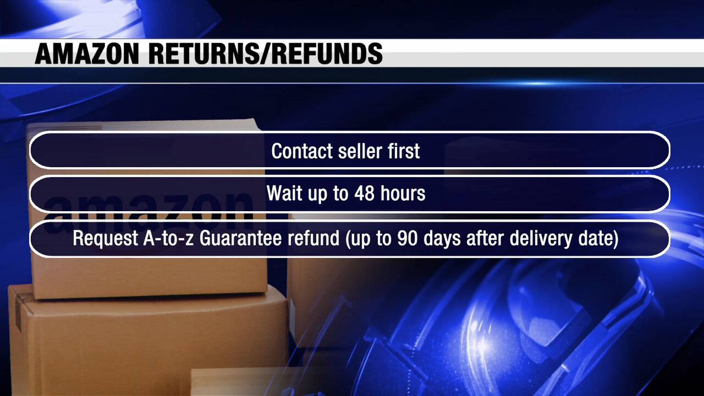 What you should know about Amazon refunds and returns.