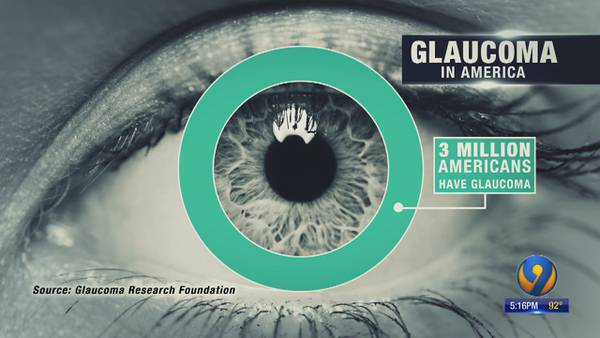 'Silent thief of sight': Millions have glaucoma, half don't know they have it