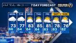 FORECAST: Slight chance for showers, cooler start to the week ahead