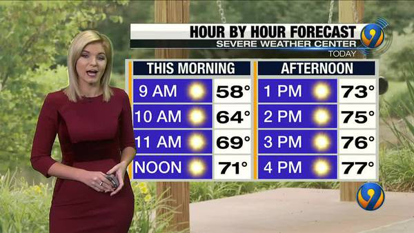 Tuesday morning's forecast update with Meteorologist Ashley Kramlich