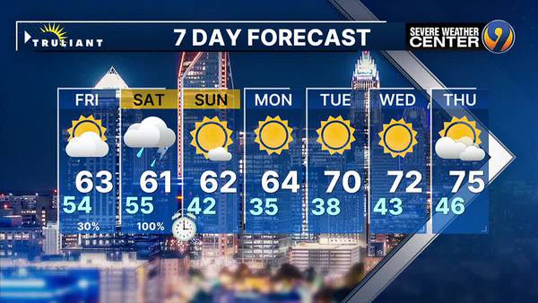 FORECAST: Clouds loom ahead of rainy start to weekend