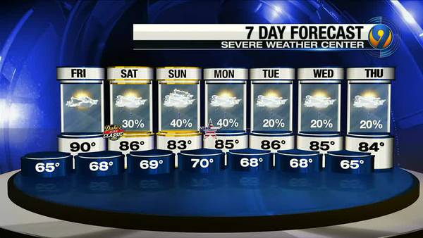 FORECAST: Heat sticking around, but chance of rain on the rise ahead of holiday weekend