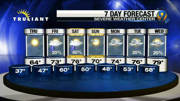 FORECAST: Stage set for chilly night