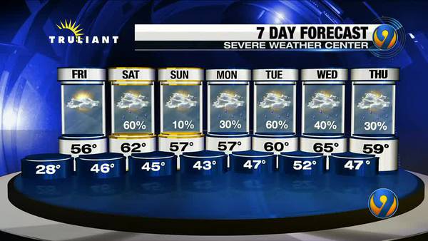 FORECAST: Sunny conditions in store Friday before clouds, showers arrive