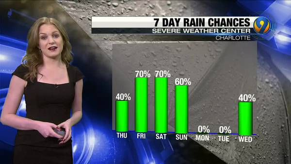 Wednesday afternoon's forecast with Meteorologist Madi Baggett
