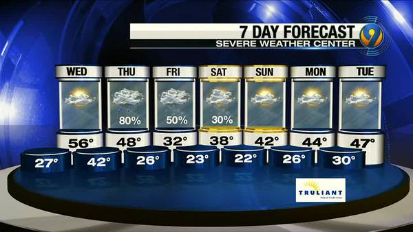 Tuesday night's forecast with Meteorologist John Ahrens
