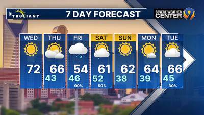FORECAST: First day of Spring brings warmer temperatures in the lower 70s