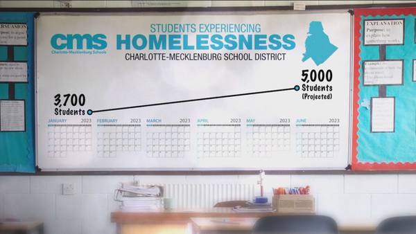 9 Investigates: CMS identifies thousands of families experiencing homelessness; offers support
