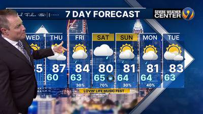 FORECAST: Stray showers and storms possible
