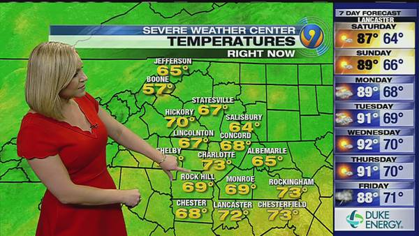 FORECAST: Humidity remains low ahead of muggy, hot weekend