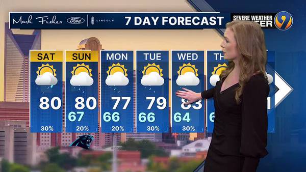 FORECAST: Gloomy but overall comfortable day ahead