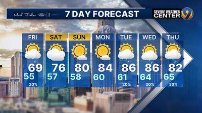 FORECAST: Clouds to keep temps down