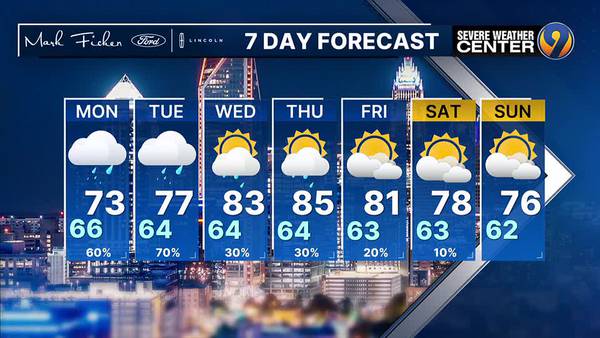 Slight chance for showers, cooler start to the week ahead