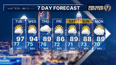 FORECAST: Evening storms pop up in the area
