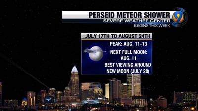 When viewing will be best for the Perseid meteor shower in the Carolinas