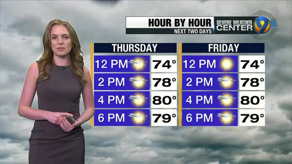 FORECAST: Air quality improves; next rain chance arrives this weekend