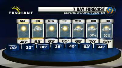 FORECAST: Saturday calls for cool temps, clear skies