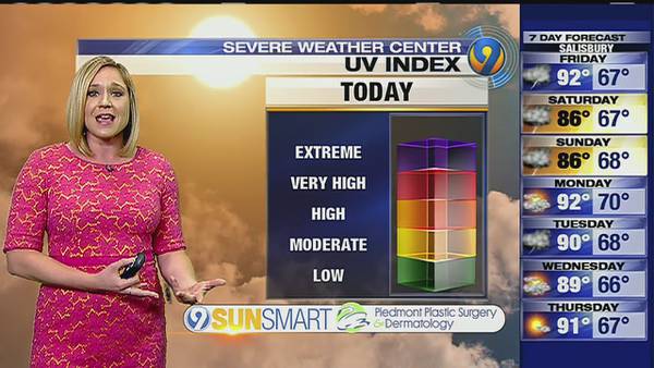 FORECAST: Temps 'cool' into low 90s as storm threat builds