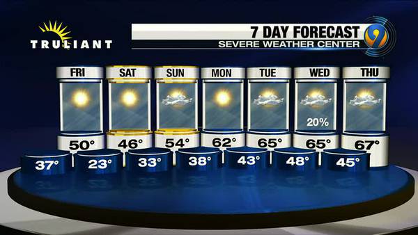 FORECAST: Conditions stay soggy before gradually clearing up Friday