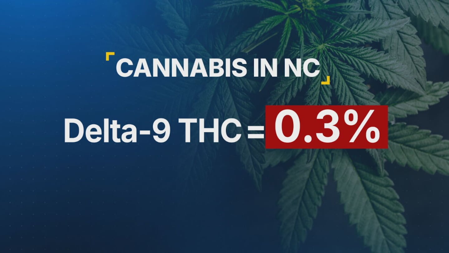 THC Limit in North Carolina