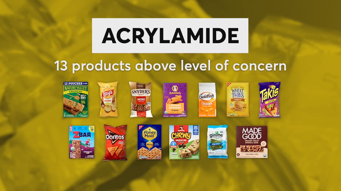 Concerning levels of acrylamide found in children's snacks