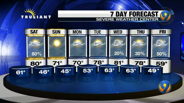 FORECAST: Expect showers, windy conditions Saturday